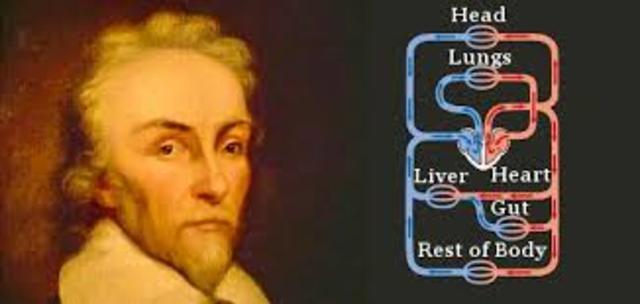 WILLIAM HARVEY (1578-1637)