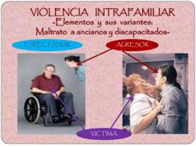 CONCEPTO DE VIOLENCIA INTRAFAMILIAR
