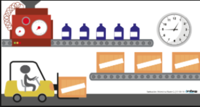 ETAPA DE LA PRODUCCIÓN
