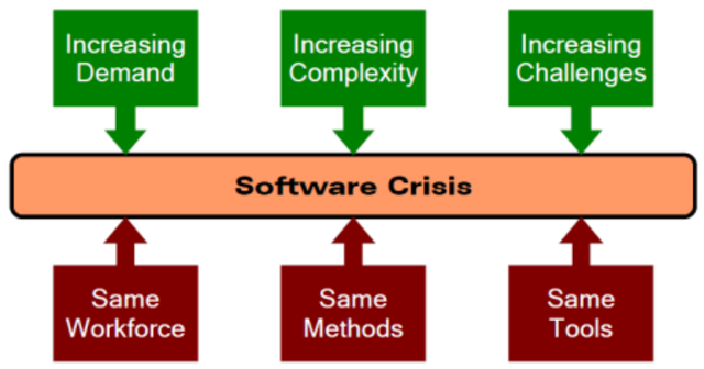 Crisis de software