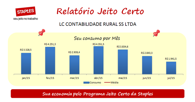 [WEB] Jeito Certo report