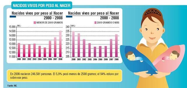 Estadística Vital (Siglo XX)