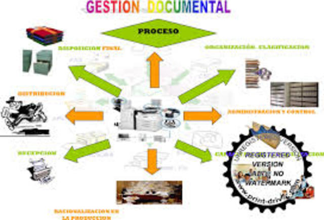 Pocos años después, con el crecimiento de los sistemas Windows y Mac, con interfaz gráfica incorporada, el concepto de las carpetas desarrollaron la necesidad de organizar los documentos en los propios sistemas.