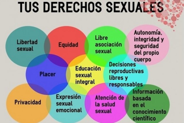 DERECHOS SEXUALES