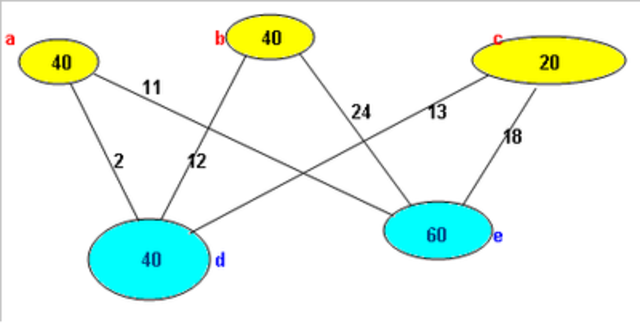 Programación Lineal