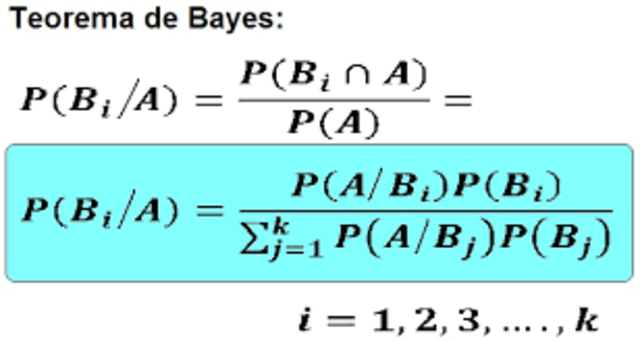 El teorema de Bayes