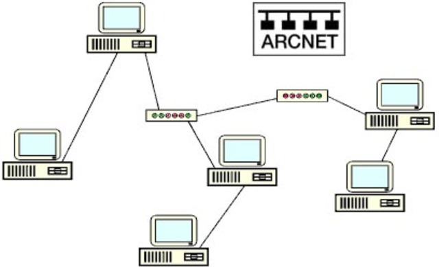ARCNET