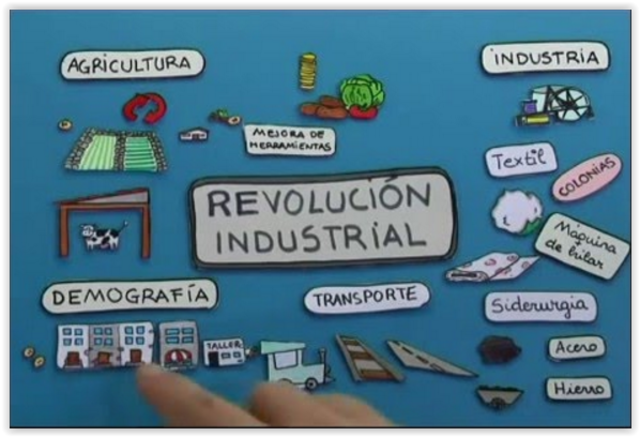 Revolución Industrial
