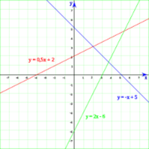 Solucion de ecuaciones lineales