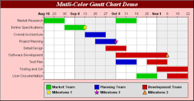 Gantt Charts
