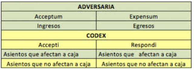 libros adversaria y codex