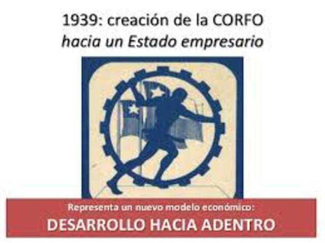 Creación de la CORFO - inicio del modelo ISI