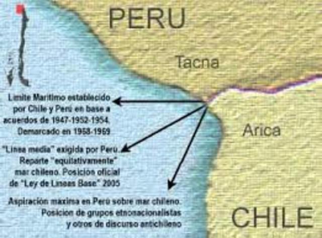 Tratado de limites con Peru