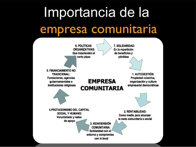 Presencia de la Revisoría Fiscal