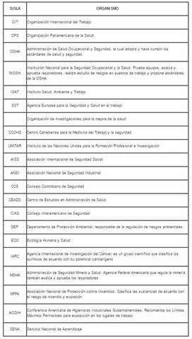 Organizaciones que regulan SISO