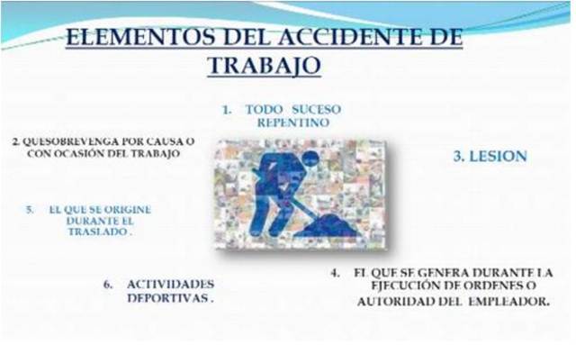 Elementos del accidente de trabajo