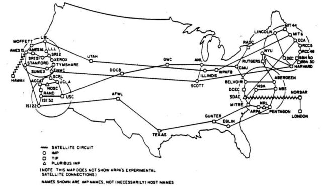 ARPANET.