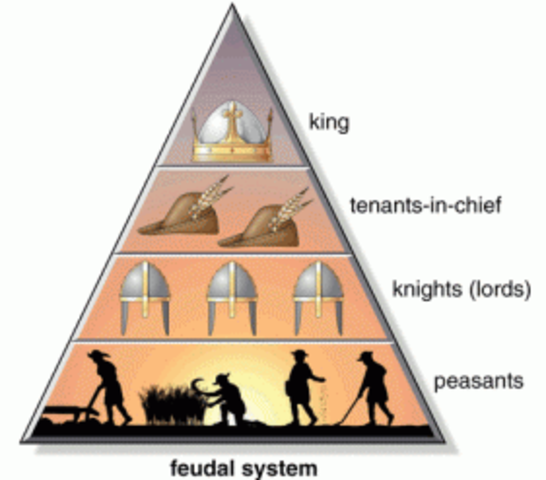 Feudalism Began
