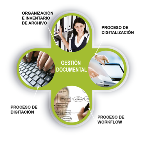 caracteristicas de gestion documental