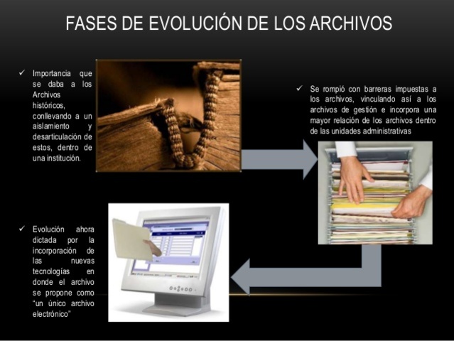 Evolución de Gestión Documental