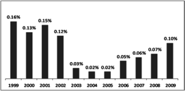 Ley 49 Reforma Tributaria de 1990