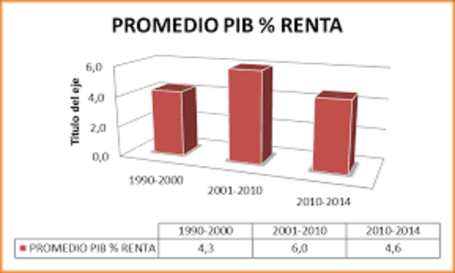 Ley 223 Reforma Tributaria de 1995