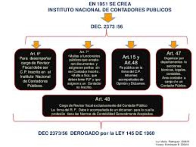 se reglamenta la profesión de contador, y se dictan otras disposiciones.
