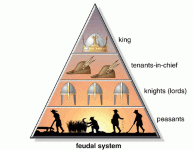 Feudalism Began