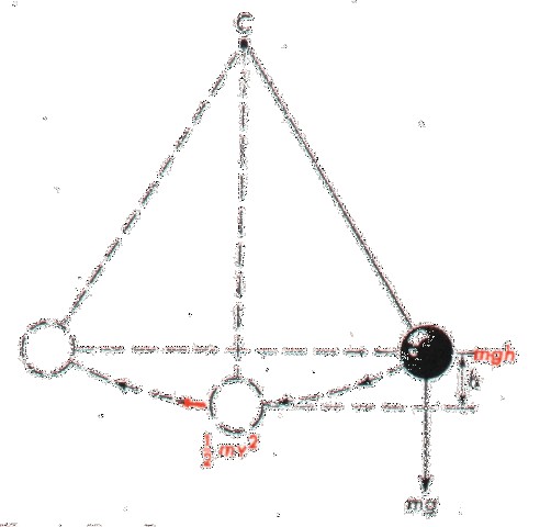 Movimiento pendular (Galileo)