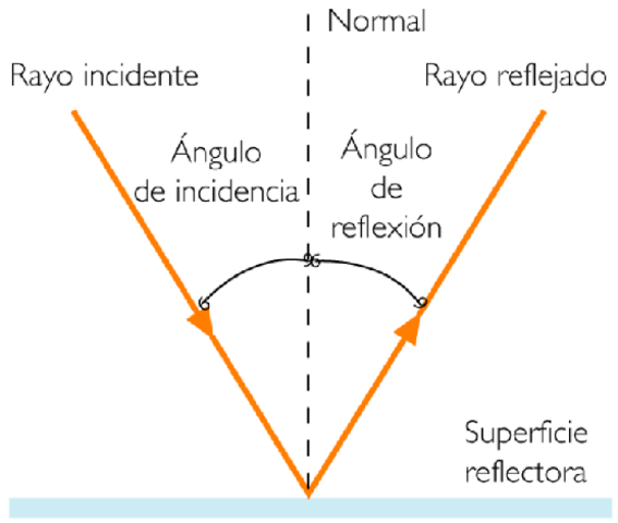 Teorias de refraccion (Kepler)
