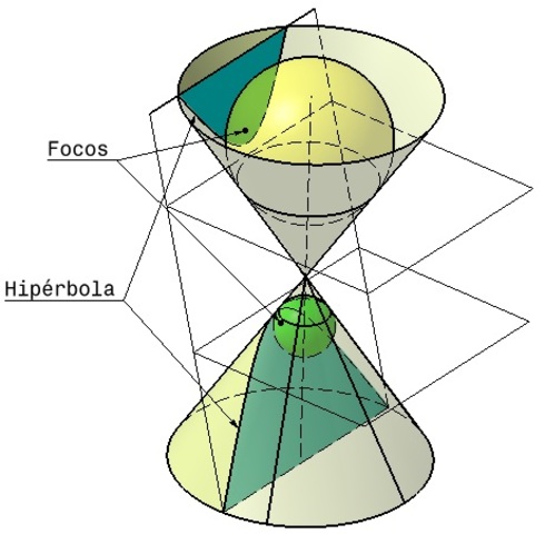 Descubrimiento Geometría analítica.