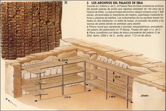 Archivo De Ebla