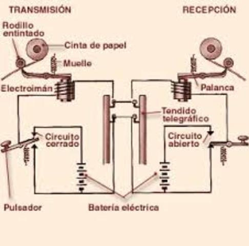 Sistemas de telégrafo