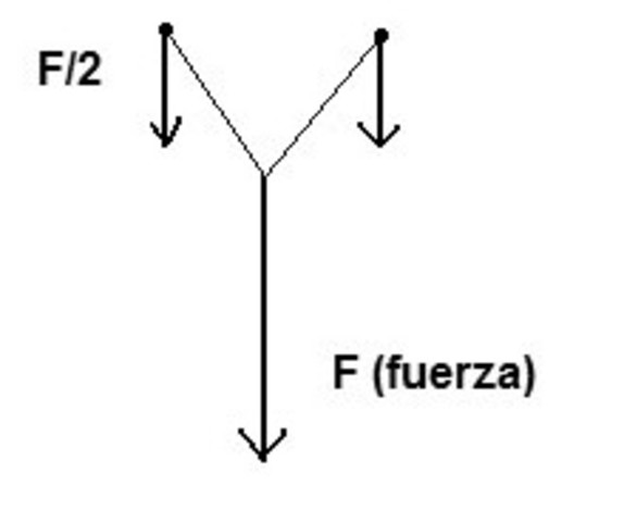 Triangulo de fuerzas