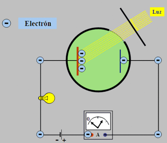 La célula foto eléctrica