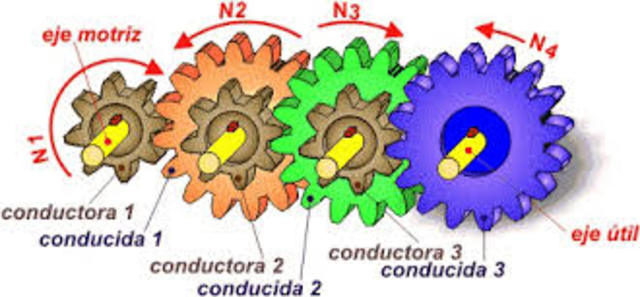 Velocidades para automovil