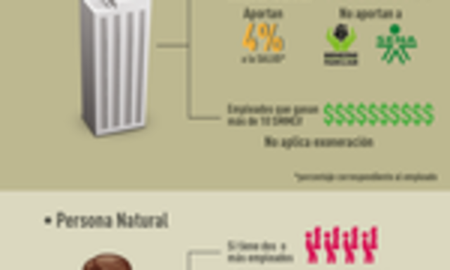 Ley 1607 Reforma Tributaria de 2014