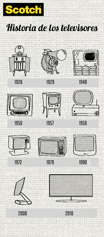 evolución del televisor