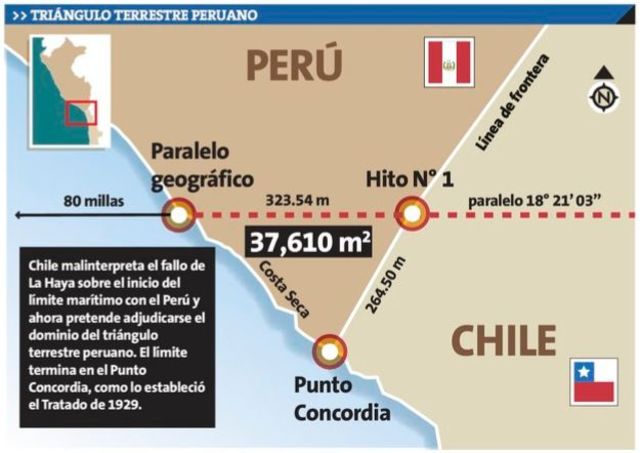 Tratado de límites con Perú