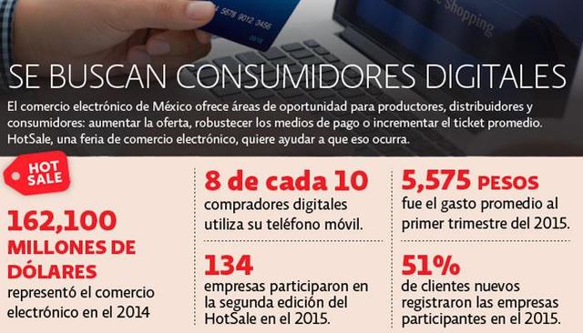 Auge de comercio electronico en latinoamerica