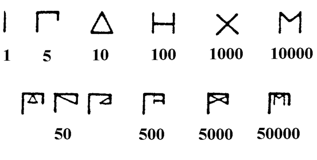 matemática en Grecia