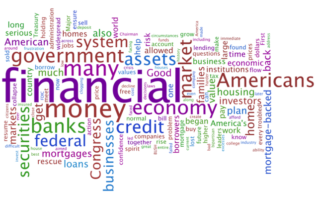 Global Financial Crisis