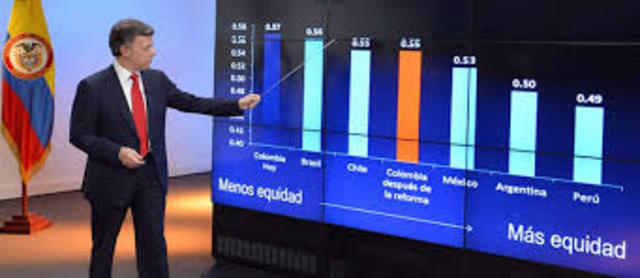 Ley 1607 Reforma Tributaria de 2014