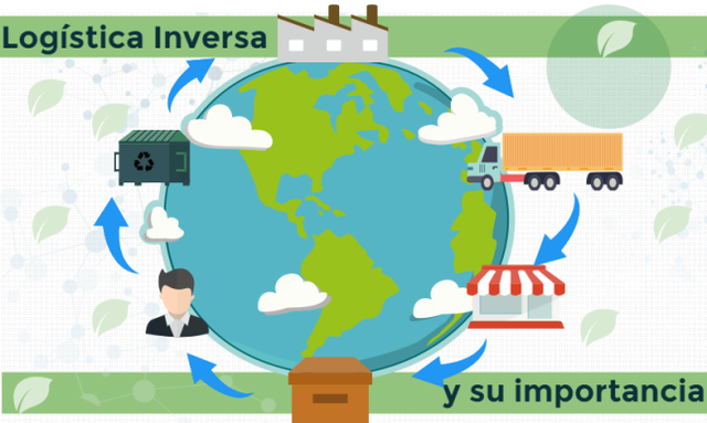 logística inversa en los estados unidos