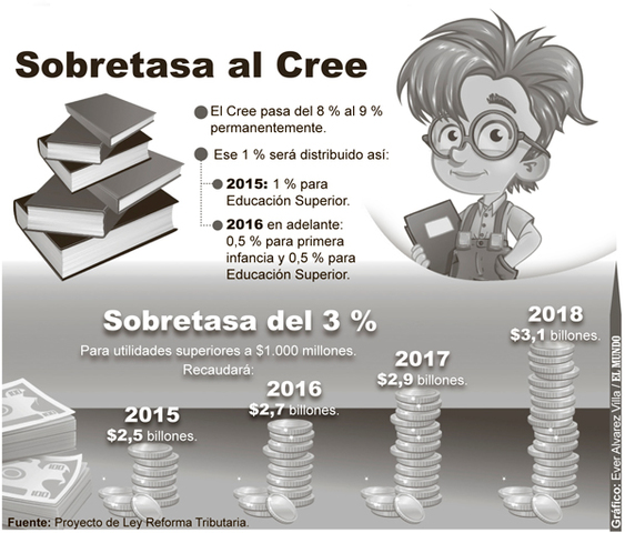 ley 1607 reforma  tributaria de 2012