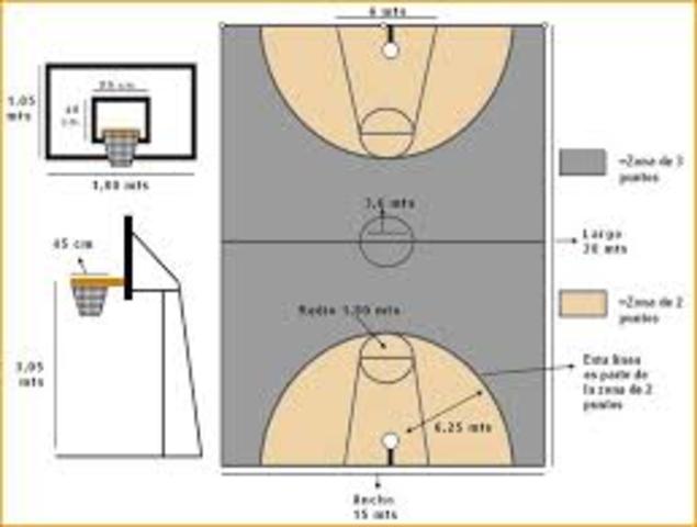 Tamaño de la cancha.