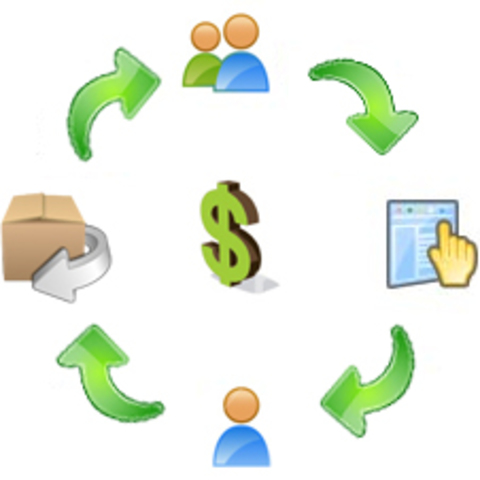 Pedidos de clientes: Automatización del proceso