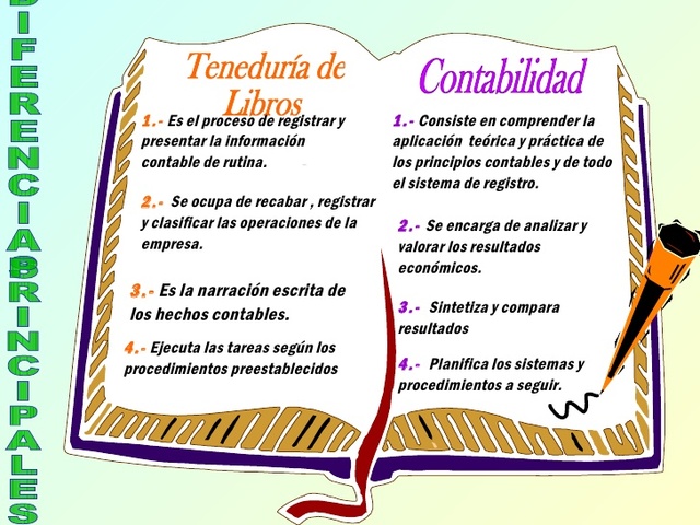 CONTABILIDAD VS TENEDURA DE LIBROS
