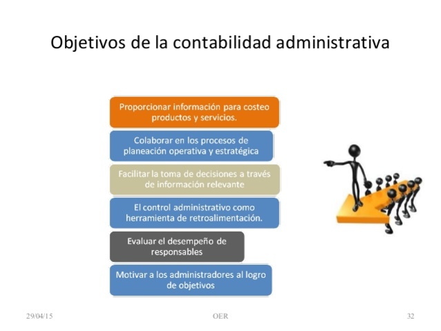 OBJETIVOS DE LA CONTABILIDAD