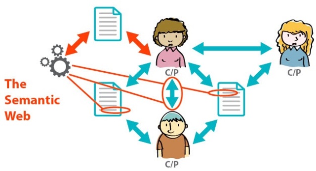 Interconexión de datos.